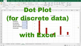 Excel - Dot plot (for discrete data)