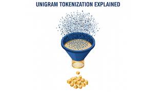 Unigram Tokenization Explained