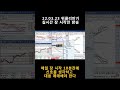 2023 03 23 위클리만기 실시간 잔 시작전 방송