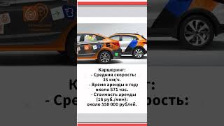 Свой автомобиль или каршеринг? Считаем. +7(495)152-53-33. г. Королёв #королев #shorts #автосервис