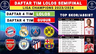 4 TIM LOLOS! Daftar Tim Lolos Semi Final Liga Champions 2024  - Liga Champions 2023/2024