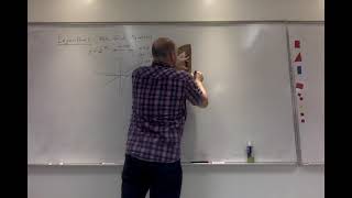 Log A: Creating the graph of y=log x