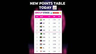 ICC World Cup New Points Table Today | World Cup 2023 Standings | CWC 2023 | #shorts #pointstable