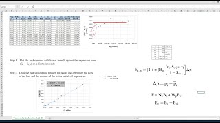 Material Balance for Volumetric, Undersaturated, Oil Reservoir