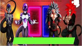 🔥Black Frieza VS  Evil Goku Power Levels - DBZ/DBGT/DBS 🔥(2025)