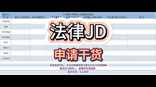 【美国留学】法律JD项目是博士还是硕士？回国认证竟然是职业文凭？一篇解答你的困惑！