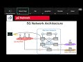 5g protocol testing with log analysis open session 4g 5g protocol testing