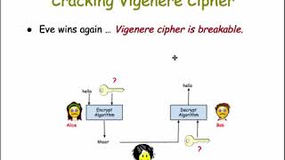 Cryptography 1-5
