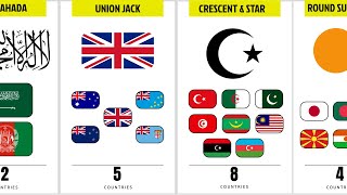 Country Flags That Have Same Things