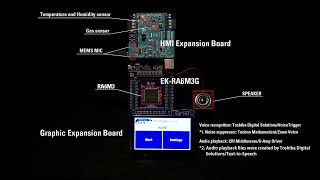 RA6M3 HMI Solution