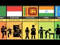 Comparison: School Common Punishment From Different Countries