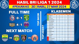 Hasil Liga 1 Hari Ini - Arema FC vs Persebaya - Klasemen BRI Liga 1 2024 Terbaru - Pekan ke 30