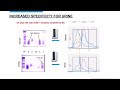 applying mass fix to urine samples