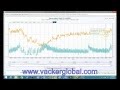 Temperature & Humidity monitoring software|VackerGlobal