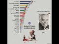 all nobel prize winners in literature 1901 2023