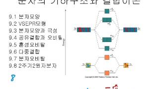 9.6 분자오비탈2