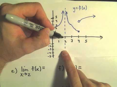 ❖ Finding Limits From a Graph ❖ ❖ Finding Limits From a Graph ❖