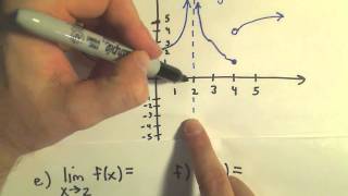 ❖ Finding Limits From a Graph ❖