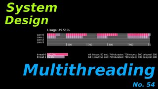 System design concept: Multithreading