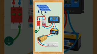 Solar installation conactian#electronic #fypyoutube#electricmotor #electrical#solar #solarsystem#1k