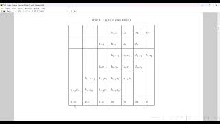Digital Signal Processing Using Python: Chapter 1: Part12