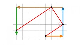 Das Horner-Schema geometrisch (Lills Methode)