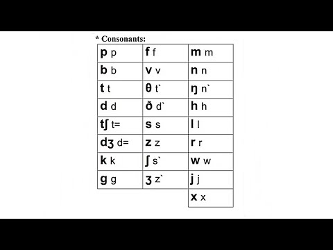 Ipa Symbols Keyboard