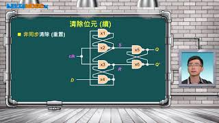 數位電路設計_蕭宇宏_暫存器及其應用_串入串出移位暫存器(上)