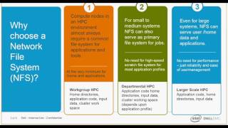 Dell EMC Ready Bundle for HPC NFS Storage