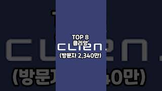 국내 커뮤니티 순위 TOP 10