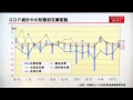 gdp 東大日次物価指数　個人消費300兆円　訪日外国人=インバウンド消費=財貨サービスの輸出=非居住者家計の国内での直接購入=2兆円　在庫寄与　変動　流通在庫　値上げ　個人消費は2%程の成長　注目