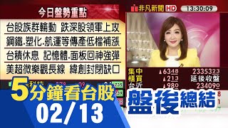 族群輪動!跌深股領軍上攻 台股收漲109點站回所有均線 台積電休息 鋼鐵.塑化.航運等傳產股低檔補漲 雙D股回神強彈!華邦電.南亞科齊亮燈｜主播陳韋如｜【5分鐘看台股】20250213｜非凡財經新聞