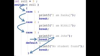 11 Switch Statement in Java (HINDI/URDU)