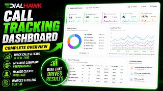 DialHawk Call Tracking Dashboard Overview (Complete Walkthrough)