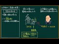 享保の改革（by徳川吉宗）について東大卒の元社会科教員がわかりやすく解説【日本の歴史38】