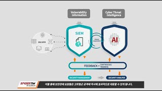 이글루시큐리티 SPiDER TM AI Edition