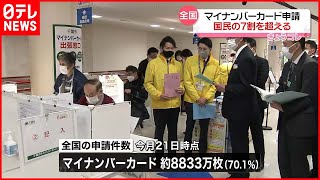 マイナンバーカード申請、国民の7割超える　21日時点で約8833万枚