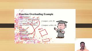 22cs101 -Problem Solving Using C++ - Unit 4 -Polymorphism