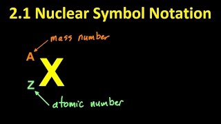 S1.2.1 Nuclear Symbol Equations [SL IB Chemistry]