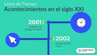 Acontecimientos del Siglo XXI (Principales) en una Línea de Tiempo