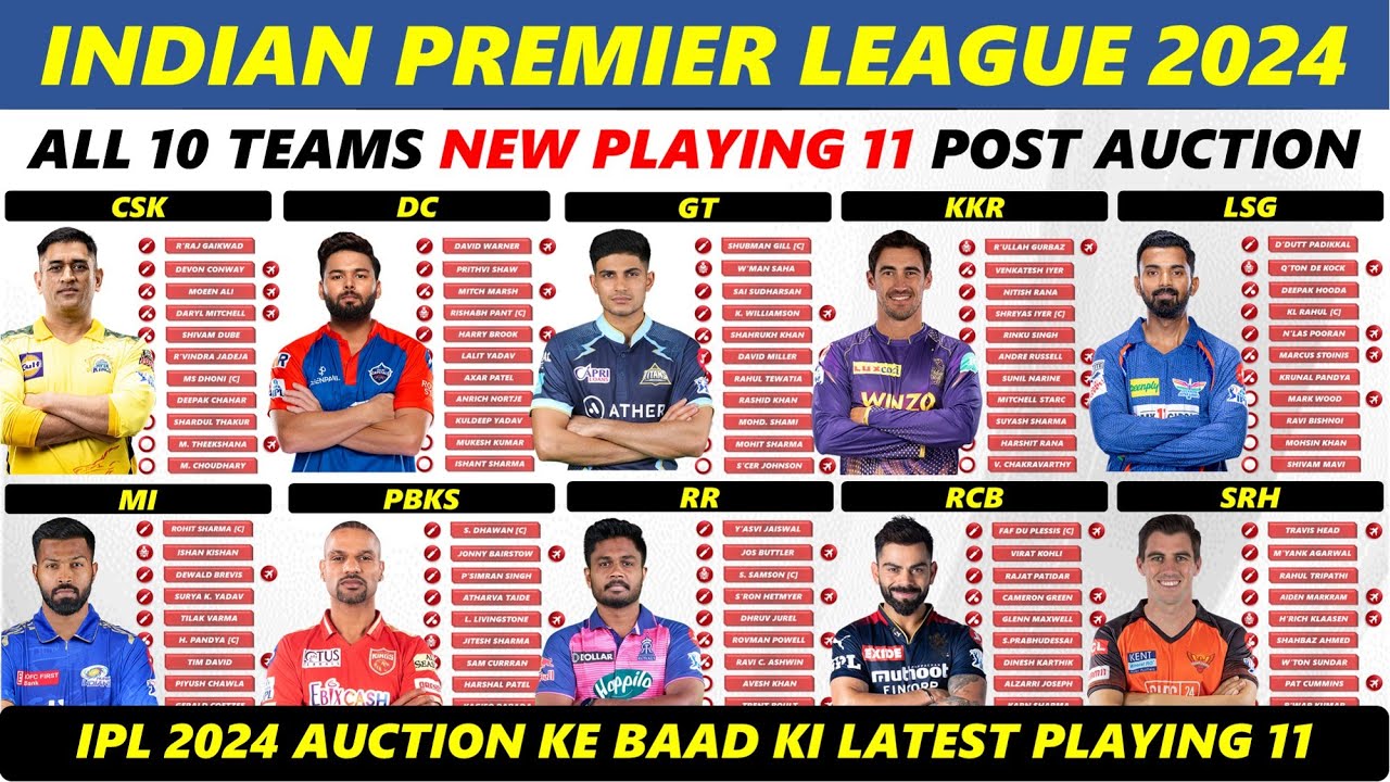 IPL 2024 All 10 Teams New Playing 11 Post Auction - YouTube