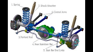 What is Solid Axle?