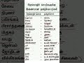 பிறமொழிச் சொல்லுக்கு இணையான தமிழ் சொற்கள் 15