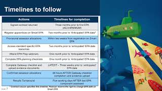 EPA processes and workflow