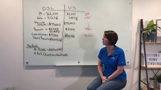 Loan Structuring