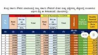 7ನೇ ವೇತನ ಆಯೋಗದ ಬಗ್ಗೆ ಸಂಪೂರ್ಣ ಮಾಹಿತಿ ಇಲ್ಲಿದೆ.7th Pay commission 2022. #7thpaycommission#karnataka