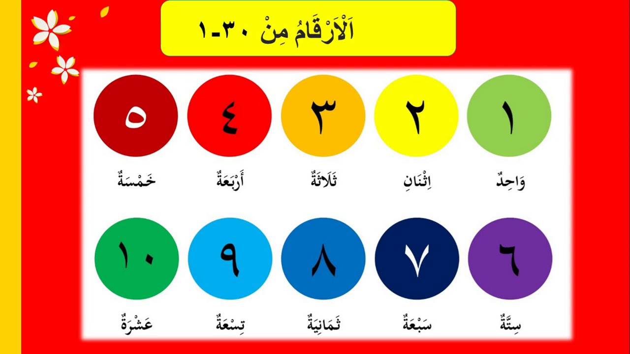 Mengenal Angka Dalam Bahasa Arab - IMAGESEE