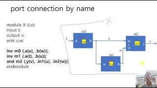 Verilog Tip 4: module port connection 표기 방식