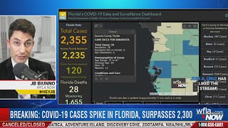 Coronavirus cases in Florida pass 2,300, Hillsborough County reports first death
