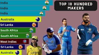 Most hundreds in odi | Top 10 batsman in cricket history | Most centuries